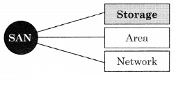 Maharashtra Board Solutions Class 11-Information Technology: Chapter 1- Basics of Information Technology 1.5