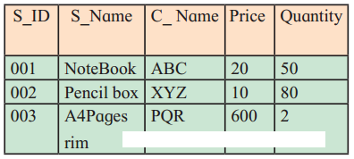 Maharashtra Board Solutions Class 11-Information Technology: Chapter 2- Introduction to DBMS 2.5