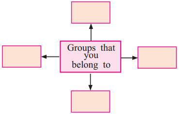 Maharashtra Board Solutions Class 11-Sociology: Chapter 3- Basic Concepts in Sociology 5(A).1