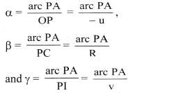Maharashtra Board Solutions Class 11-Physics: Chapter 9- Optics 2.12