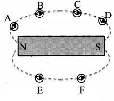Maharashtra Board Solutions Class 11-Physics: Chapter 12- Magnetism 4