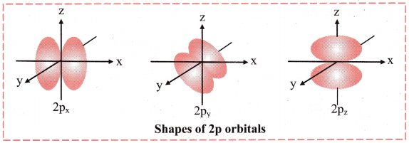Maharashtra Board Solutions Class 11-Chemistry: Chapter 4- Structure of Atom M