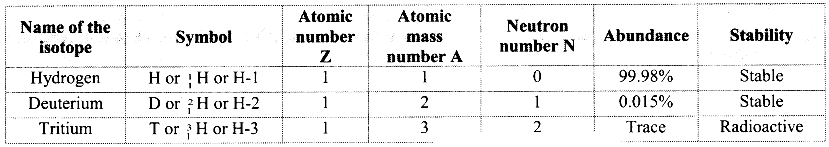 Maharashtra Board Solutions Class 11-Chemistry: Chapter 8- Elements of Group 1 and 2 3.D