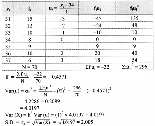 Maharashtra Board Solutions Class 11-Arts & Science Maths (Part 1): Chapter 8- Measures of Dispersion Ex 8.2