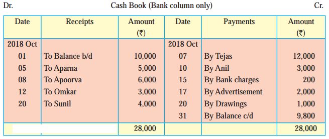 Maharashtra Board Solutions Class 11-Book Keeping and Accountancy: Chapter 6- Bank Reconciliation Statement 1