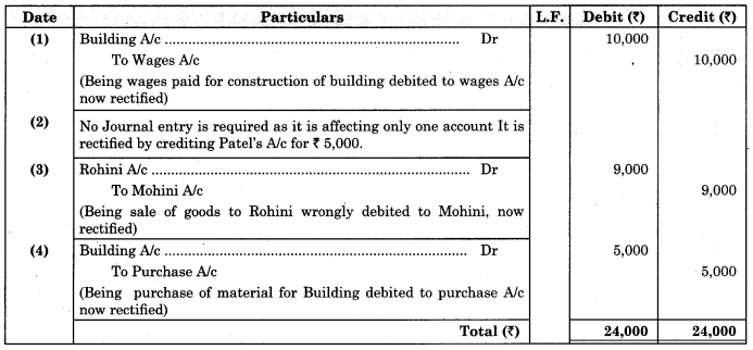 Maharashtra Board Solutions Class 11-Book Keeping and Accountancy: Chapter 8- Rectification of Errors 5