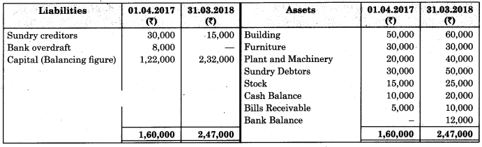 Maharashtra Board Solutions Class 11-Book Keeping and Accountancy: Chapter 10- Single Entry System 4