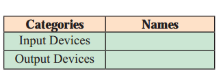 Maharashtra Board Solutions Class 11-Information Technology: Chapter 1- Basics of Information Technology 2.1