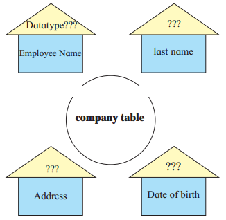 Maharashtra Board Solutions Class 11-Information Technology: Chapter 2- Introduction to DBMS 7.1