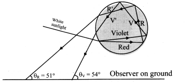 Maharashtra Board Solutions Class 11-Physics: Chapter 9- Optics 3.4