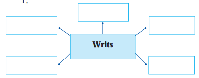 Maharashtra Board Solutions Class 11-Political Science: Chapter 6- Role of the Judiciary 2.1
