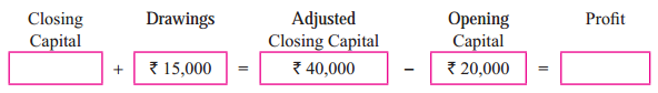 Maharashtra Board Solutions Class 11-Book Keeping and Accountancy: Chapter 10- Single Entry System 8.1