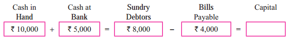 Maharashtra Board Solutions Class 11-Book Keeping and Accountancy: Chapter 10- Single Entry System 8.1