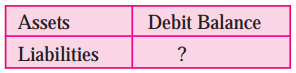 Maharashtra Board Solutions Class 11-Book Keeping and Accountancy: Chapter 4- Ledger 6.4