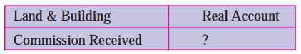 Maharashtra Board Solutions Class 11-Book Keeping and Accountancy: Chapter 4- Ledger 6.5
