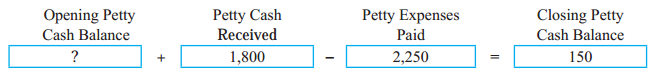 Maharashtra Board Solutions Class 11-Book Keeping and Accountancy: Chapter 5- Subsidiary Books 9.10