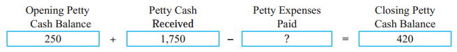Maharashtra Board Solutions Class 11-Book Keeping and Accountancy: Chapter 5- Subsidiary Books 9.8