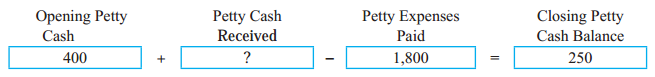 Maharashtra Board Solutions Class 11-Book Keeping and Accountancy: Chapter 5- Subsidiary Books 9.9