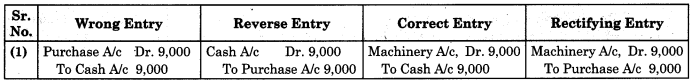 Maharashtra Board Solutions Class 11-Book Keeping and Accountancy: Chapter 8- Rectification of Errors 2