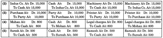 Maharashtra Board Solutions Class 11-Book Keeping and Accountancy: Chapter 8- Rectification of Errors 2