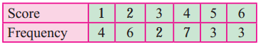 Maharashtra Board 11th Maths Solutions Chapter 8 Measures of Dispersion Ex 8.1 Q4