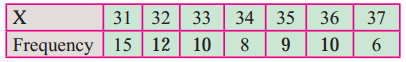 Maharashtra Board 11th Maths Solutions Chapter 8 Measures of Dispersion Ex 8.2 Q4