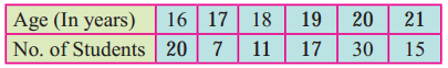 Maharashtra Board 11th Maths Solutions Chapter 8 Measures of Dispersion Ex 8.2 Q5