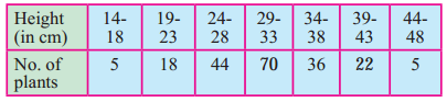 Maharashtra Board 11th Maths Solutions Chapter 8 Measures of Dispersion Ex 8.2 Q7
