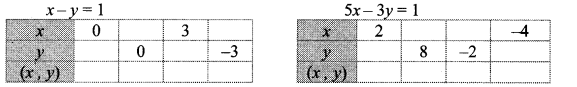 Maharashtra Board Class 10 Maths Solutions Chapter 1 Linear Equations in Two Variables Ex 1.2 14