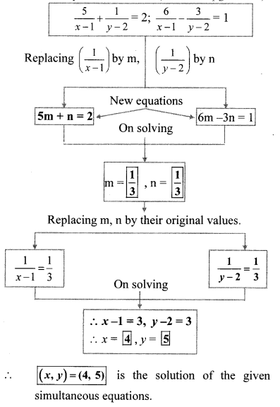 Maharashtra Board Class 10 Maths Solutions Chapter 1 Linear Equations in Two Variables Practice Set Ex 1.4 15