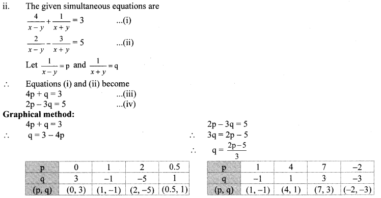 Maharashtra Board Class 10 Maths Solutions Chapter 1 Linear Equations in Two Variables Practice Set Ex 1.4 17