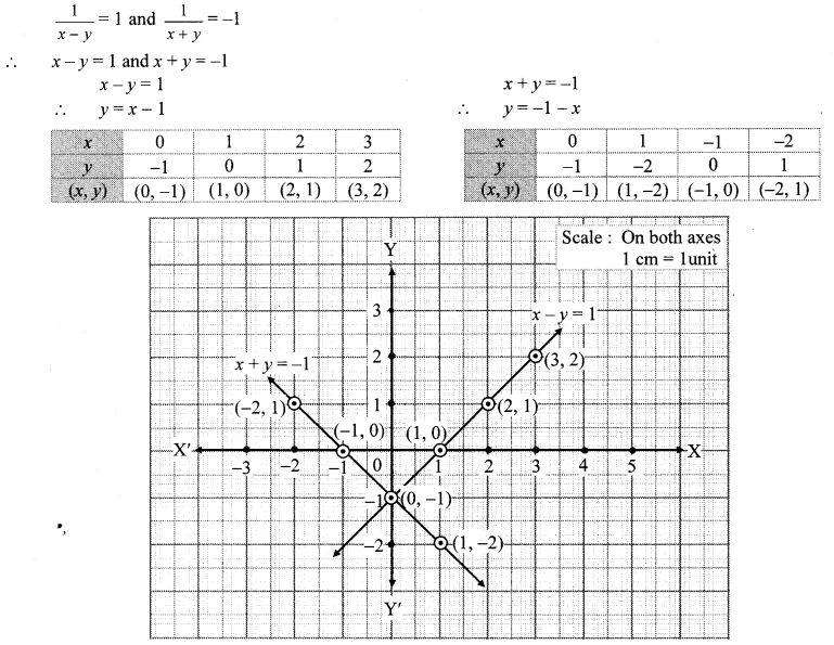 Maharashtra Board Class 10 Maths Solutions Chapter 1 Linear Equations in Two Variables Practice Set Ex 1.4 19
