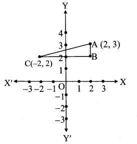 Maharashtra Board Class 10 Maths Solutions Chapter 5 Co-ordinate Geometry Practice Set 5.1 19