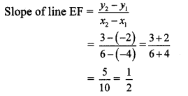 Maharashtra Board Class 10 Maths Solutions Chapter 5 Co-ordinate Geometry Practice Set 5.3 5