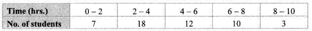 Maharashtra Board Class 10 Maths Solutions Chapter 6 Statistics Practice Set 6.1 1