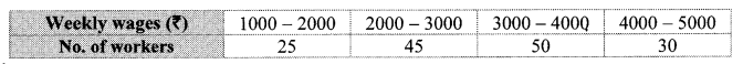 Maharashtra Board Class 10 Maths Solutions Chapter 6 Statistics Practice Set 6.1 11