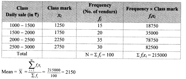 Maharashtra Board Class 10 Maths Solutions Chapter 6 Statistics Practice Set 6.1 14