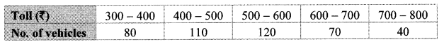 Maharashtra Board Class 10 Maths Solutions Chapter 6 Statistics Practice Set 6.1 3
