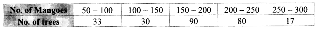 Maharashtra Board Class 10 Maths Solutions Chapter 6 Statistics Practice Set 6.2 4