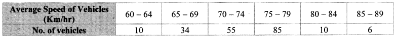 Maharashtra Board Class 10 Maths Solutions Chapter 6 Statistics Practice Set 6.2 7