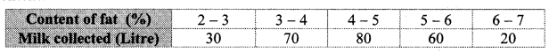Maharashtra Board Class 10 Maths Solutions Chapter 6 Statistics Practice Set 6.3 1