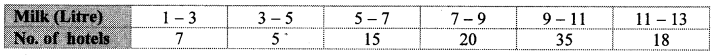 Maharashtra Board Class 10 Maths Solutions Chapter 6 Statistics Practice Set 6.3 7