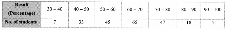 Maharashtra Board Class 10 Maths Solutions Chapter 6 Statistics Practice Set 6.5 5