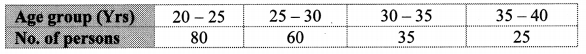Maharashtra Board Class 10 Maths Solutions Chapter 6 Statistics Practice Set 6.6 1
