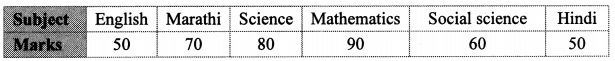 Maharashtra Board Class 10 Maths Solutions Chapter 6 Statistics Practice Set 6.6 3
