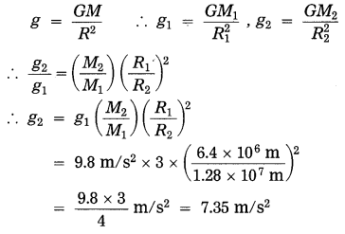 Maharashtra Board Class 10 Science Solutions Part 1 Chapter 1 Gravitation 55