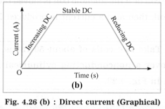 Maharashtra Board Class 10 Science Solutions Part 1 Chapter 4 Effects of Electric Current 33