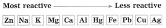 Maharashtra Board Class 10 Science Solutions Part 1 Chapter 8 Metallurgy 56