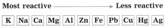 Maharashtra Board Class 10 Science Solutions Part 1 Chapter 8 Metallurgy 57