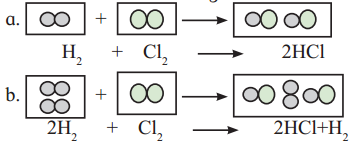 Maharashtra Board Solutions Class 11-Chemistry: Chapter 10- States of Matter I